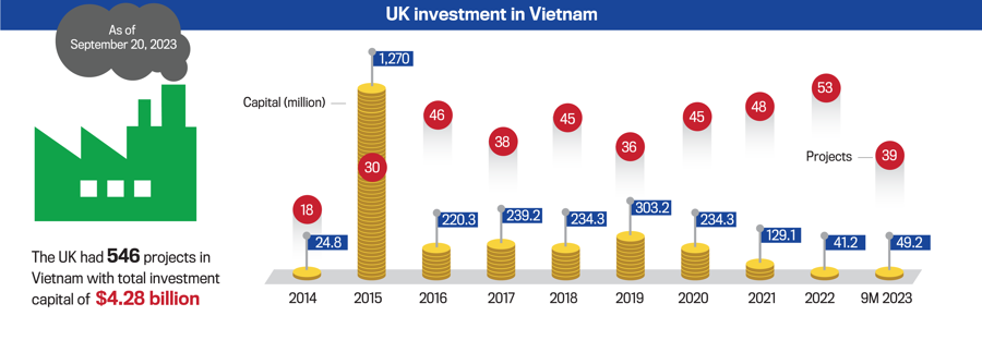 Vietnam - United Kingdom Diplomatic Relations - Ảnh 2