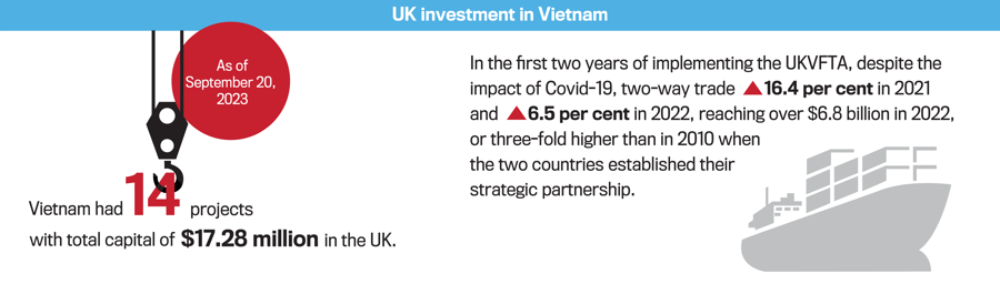 Vietnam - United Kingdom Diplomatic Relations - Ảnh 3