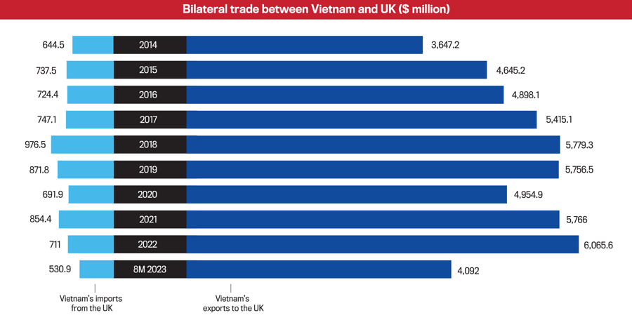 Vietnam - United Kingdom Diplomatic Relations - Ảnh 4