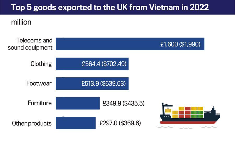 Vietnam - United Kingdom Diplomatic Relations - Ảnh 5