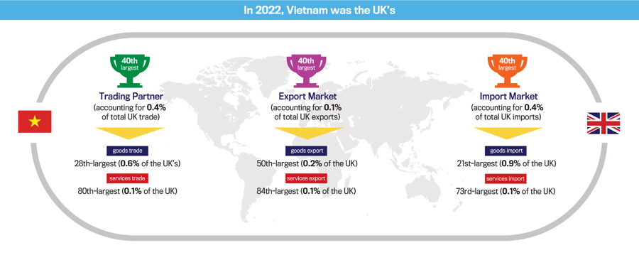 Vietnam - United Kingdom Diplomatic Relations - Ảnh 8