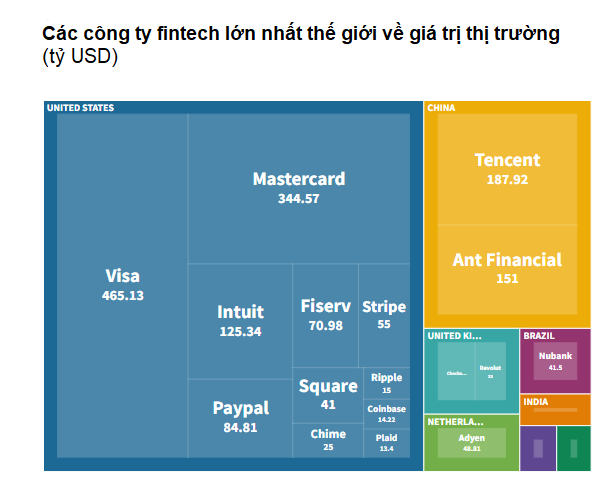 Những quốc gia đứng đầu thế giới về fintech - Ảnh 1