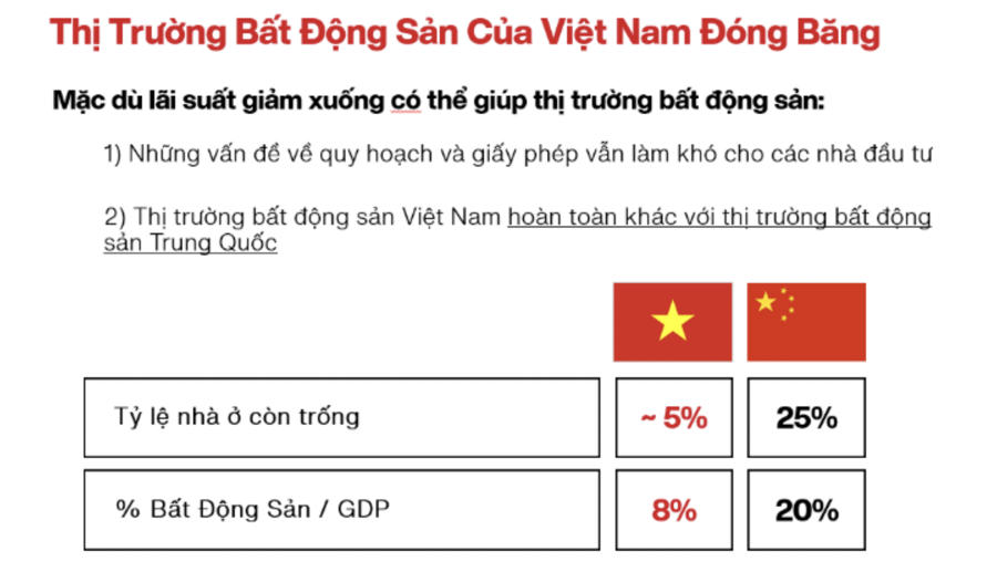 VinaCapital: Khác với Trung Quốc, thị trường bất động sản Việt Nam vẫn đang ở mức bình ổn - Ảnh 1