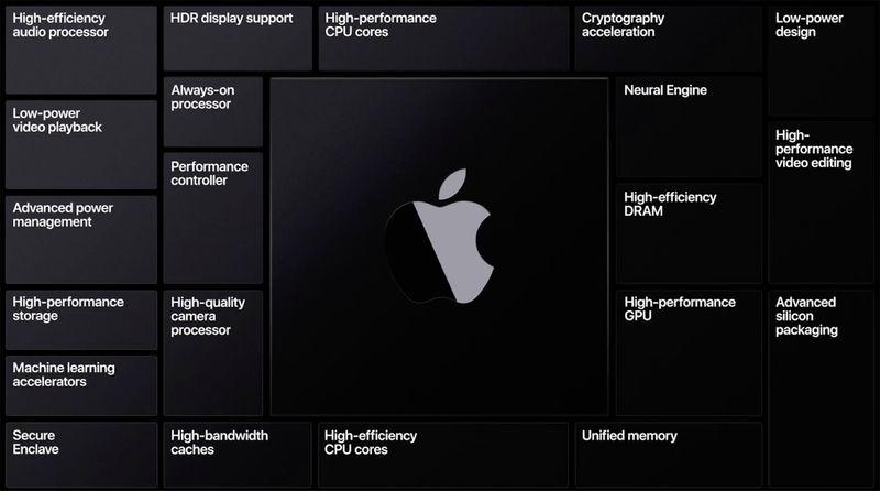 Với việc sử dụng chip M2 Ultra cung cấp năng lượng cho Mac Pro mới, Apple đang c&aacute;ch mạng h&oacute;a trải nghiệm m&aacute;y t&iacute;nh x&aacute;ch tay v&agrave; m&aacute;y t&iacute;nh để b&agrave;n. Nguồn: Apple