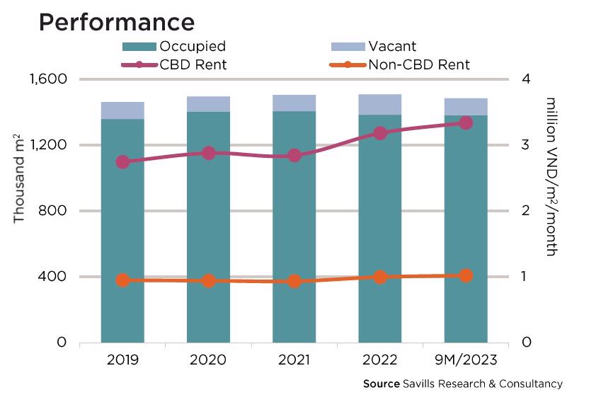 Savills: HCMC’s retail rental market thriving from growing middle class - Ảnh 1