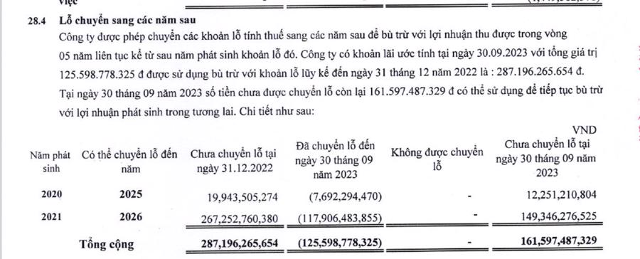 Thuyết minh BCTC qu&yacute; 3/2023 của VNS