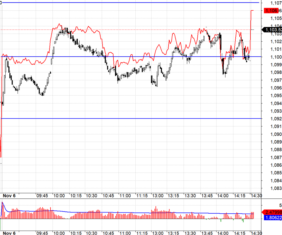 F1 h&ocirc;m nay dao động kh&oacute; trade.