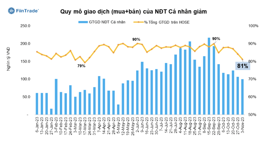 Thanh khoản tăng mạnh, dòng tiền lớn chính thức nhập cuộc? - Ảnh 2