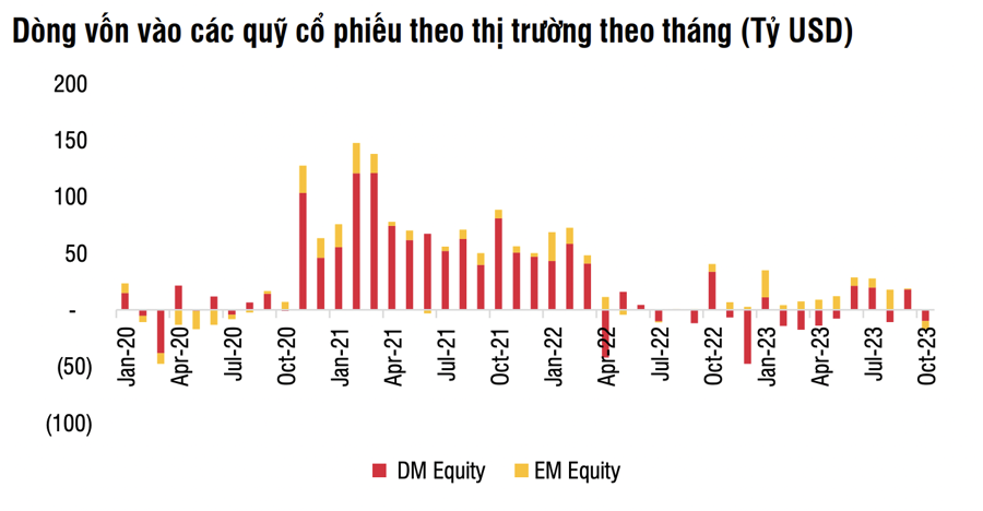 Các ETF Việt Nam tiếp tục hút tiền do định giá thị trường Đài Loan, Hàn Quốc không còn rẻ - Ảnh 2