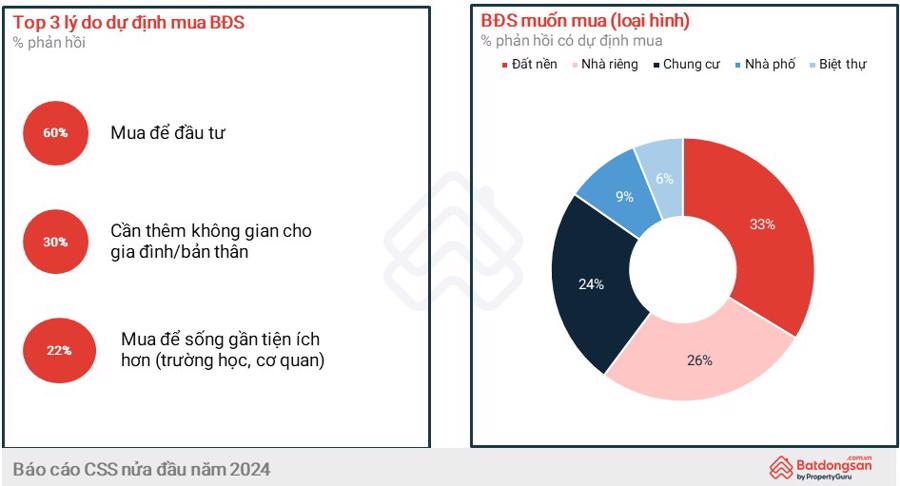 VRES 2023 sẽ tiết lộ những xu hướng mới của ngành bất động sản - Ảnh 1