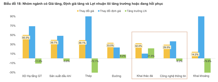“Mổ xẻ” mức định giá thị trường chứng khoán Việt Nam  - Ảnh 1