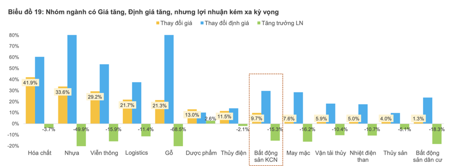 “Mổ xẻ” mức định giá thị trường chứng khoán Việt Nam  - Ảnh 2