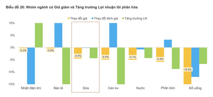 “Mổ xẻ” mức định giá thị trường chứng khoán Việt Nam  - Ảnh 3