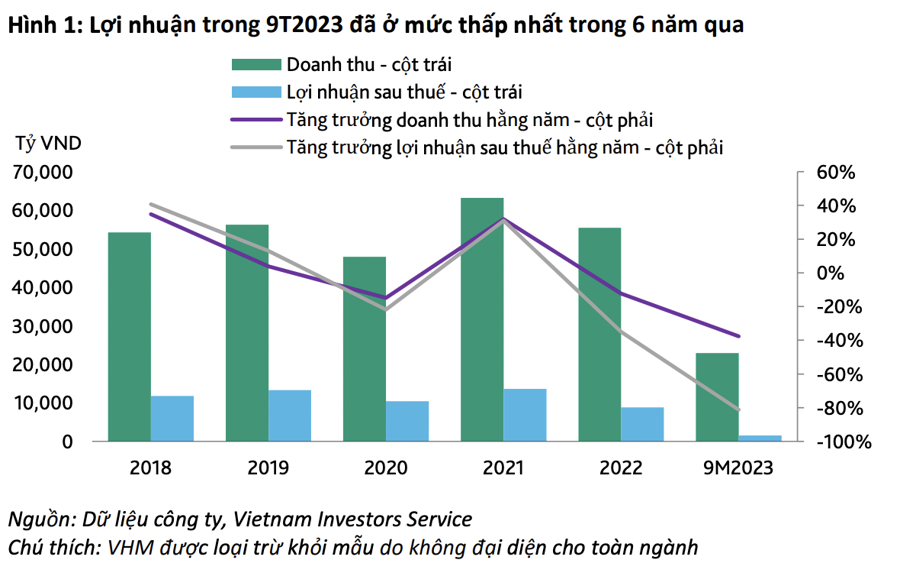 Tiền mặt 30 “ông lớn” bất động sản giảm mạnh, khả năng trả nợ tiếp tục suy yếu  - Ảnh 1