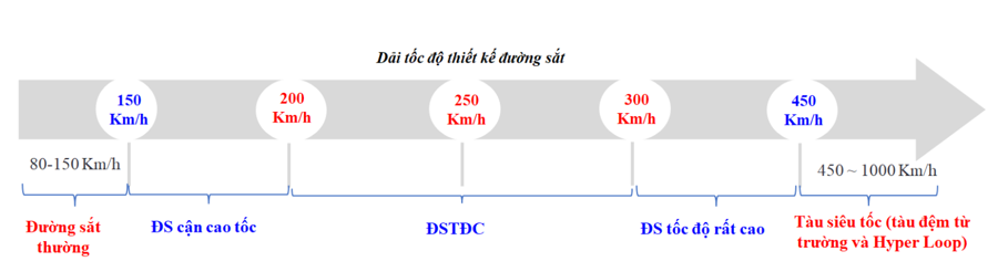 Chuyên gia đường sắt: Kịch bản đường sắt 350km/h chở khách và hàng không khả thi - Ảnh 1