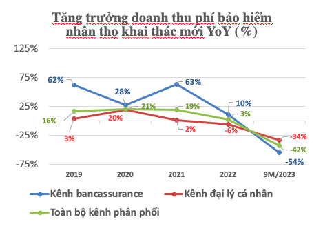 Tổng tài sản của các định chế tài chính tại Việt Nam xấp xỉ 817 tỷ USD - Ảnh 8