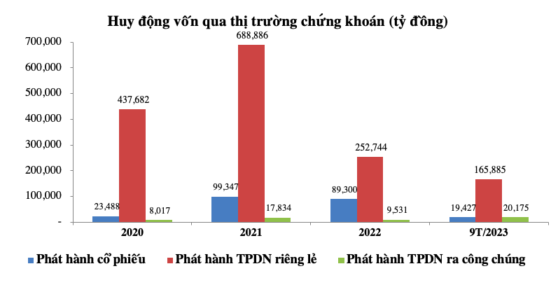 Tổng tài sản của các định chế tài chính tại Việt Nam xấp xỉ 817 tỷ USD - Ảnh 5