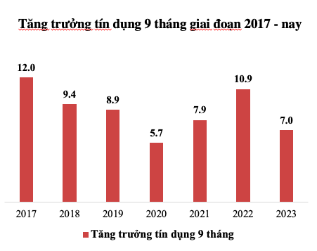 Tổng tài sản của các định chế tài chính tại Việt Nam xấp xỉ 817 tỷ USD - Ảnh 3