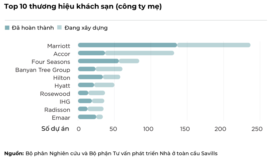 3 yếu tố làm nên giá trị bền vững hàng trăm năm của Grand Marina, Saigon - Ảnh 1