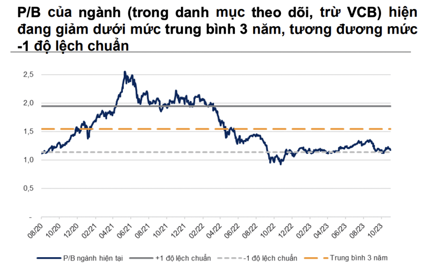 Nhóm ngành nào hấp dẫn trong tháng cuối cùng của năm 2023? - Ảnh 1