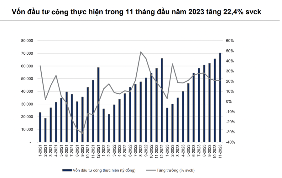 Nhóm ngành nào hấp dẫn trong tháng cuối cùng của năm 2023? - Ảnh 2