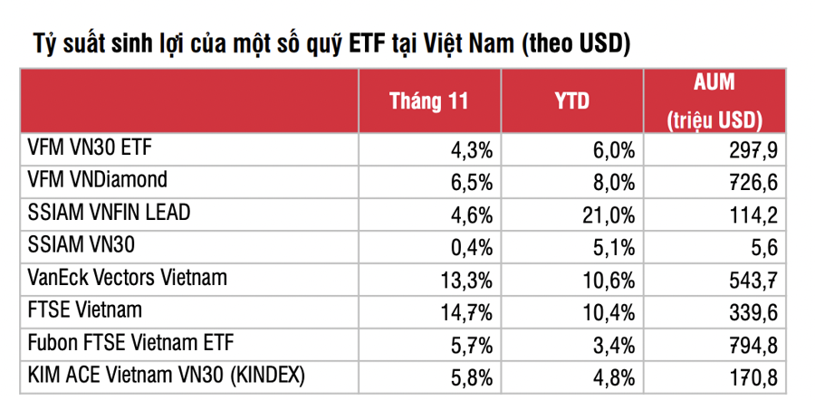 Hiệu suất đầu tư của Fubon đang ở mức thấp nhất.