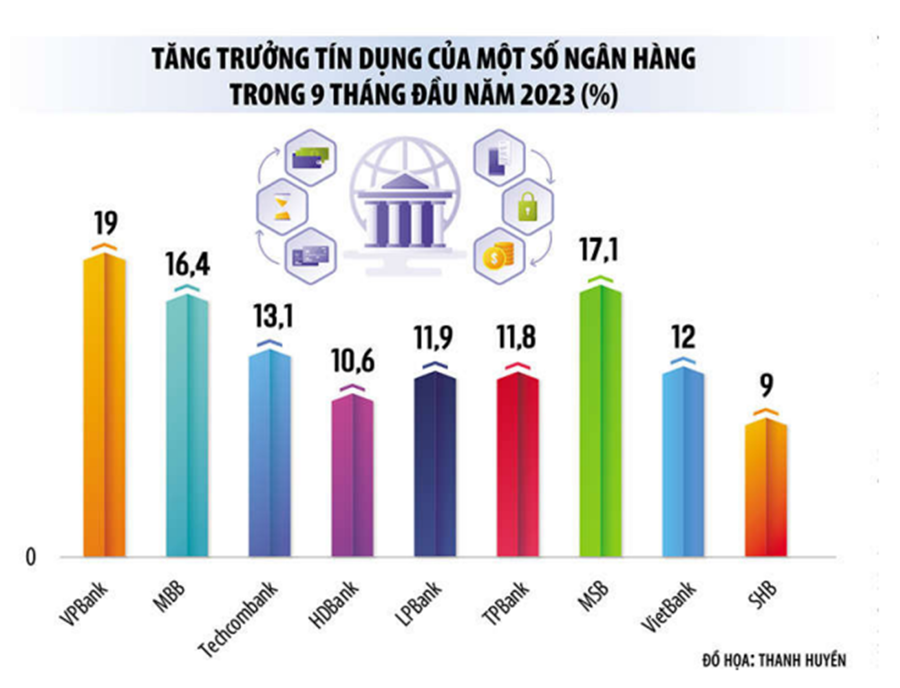 Tăng trưởng kinh tế của Việt Nam cao hơn trung bình toàn cầu - Ảnh 6