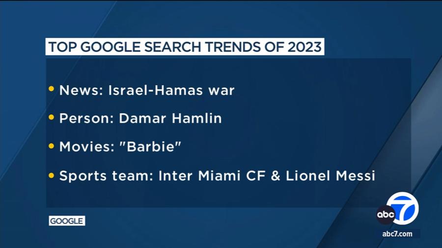 Dẫn đầu xu hướng tin tức được tìm kiếm nổi bật của năm là từ khóa liên quan đến cuộc "xung đột Hamas-Israel".