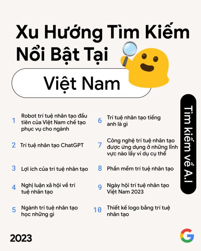 Những cụm từ khóa trong top 10 thể hiện mối quan tâm của người Việt tới AI.