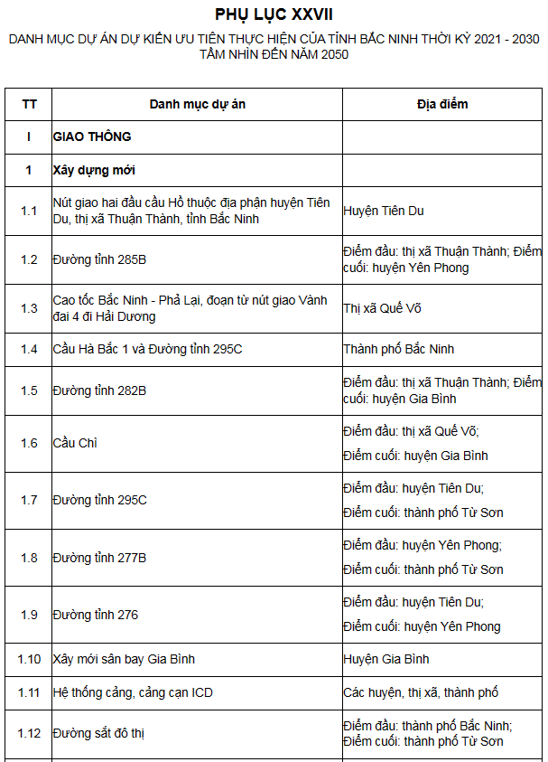 Bắc Ninh: Quy hoạch đường sắt đô thị, vận hành thêm 2 tuyến cao tốc để tạo đà phát triển - Ảnh 1