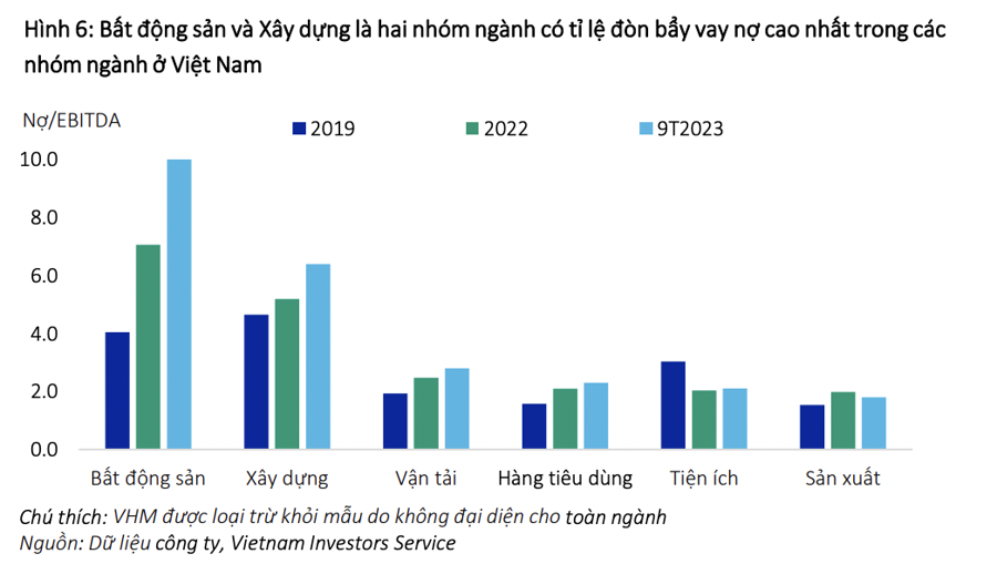 VIS Rating: Lãi suất huy động sẽ vẫn ở mức thấp đến hết năm 2024 - Ảnh 2