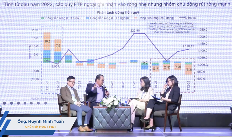 Toạ đ&agrave;m đầu tư "2024 &ndash; Đi l&ecirc;n từ ch&acirc;n s&oacute;ng" do FiinTrade phối hợp với FIDT tổ chức.