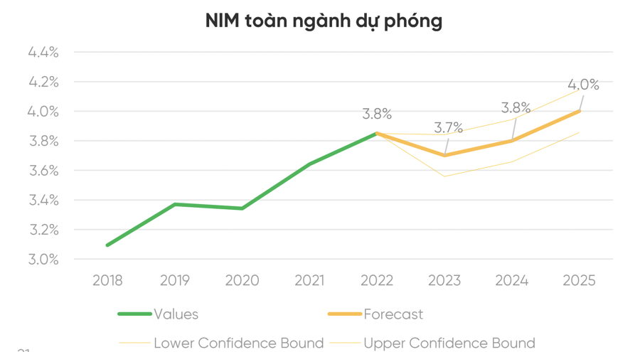 VPBankS: Thị trường rung lắc là cơ hội gom cổ phiếu ngân hàng cho năm 2024 - Ảnh 1