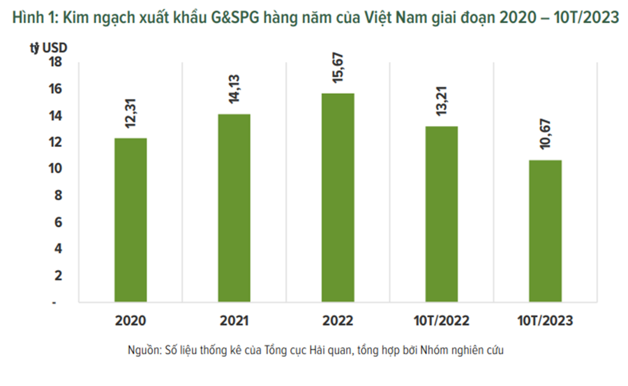 Xuất khẩu gỗ và sản phẩm gỗ “lỗi hẹn” với mục tiêu tăng trưởng, 2024 vẫn còn nhiều thách thức - Ảnh 2