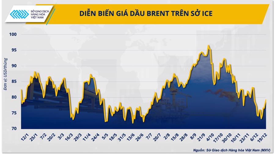 Năm sự kiện nổi bật của thị trường hàng hóa năm 2023 - Ảnh 1