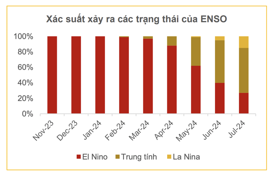 El Nino còn kéo dài, cổ phiếu nhiệt điện sẽ hưởng lợi đến hết năm 2024? - Ảnh 1