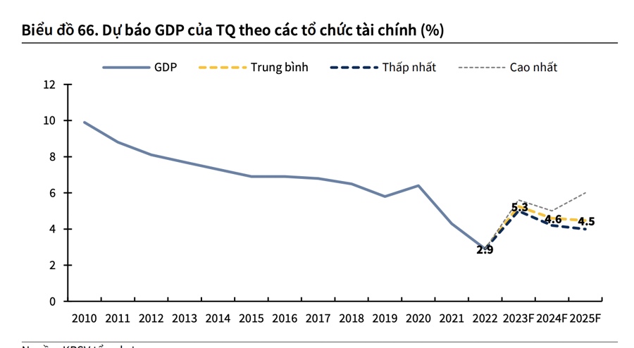 "Ẩn số" kinh tế Trung Quốc năm 2024 và những tác động tới thị trường chứng khoán Việt Nam - Ảnh 1