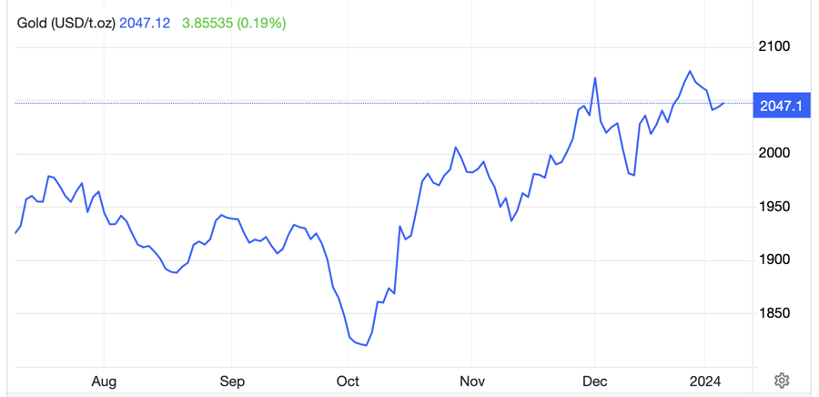 Diễn biến gi&aacute; v&agrave;ng thế giới 6 th&aacute;ng qua. Đơn vị: USD/oz - Nguồn: Trading Economics.