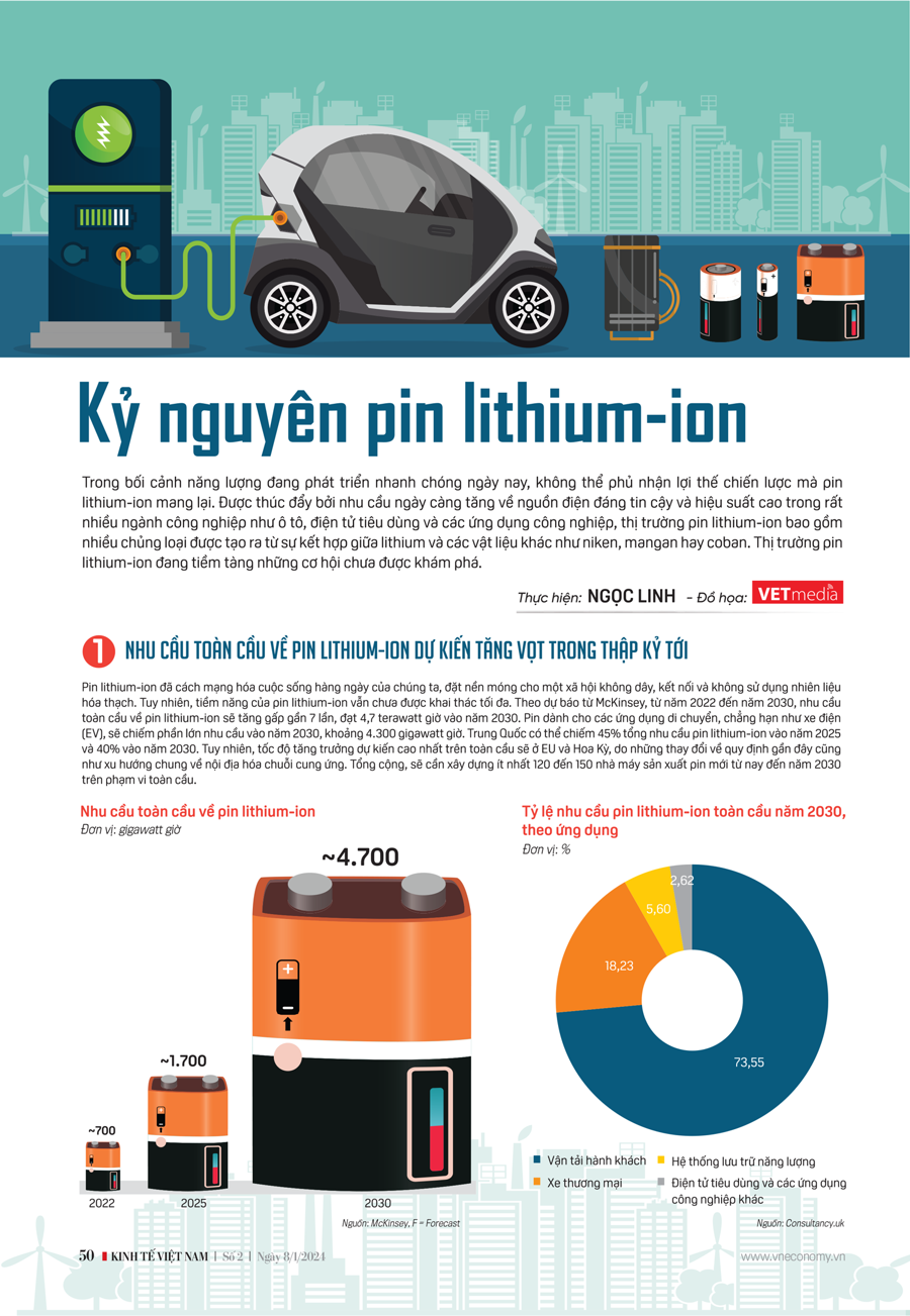 Kỷ nguyên pin lithium-ion - Ảnh 9