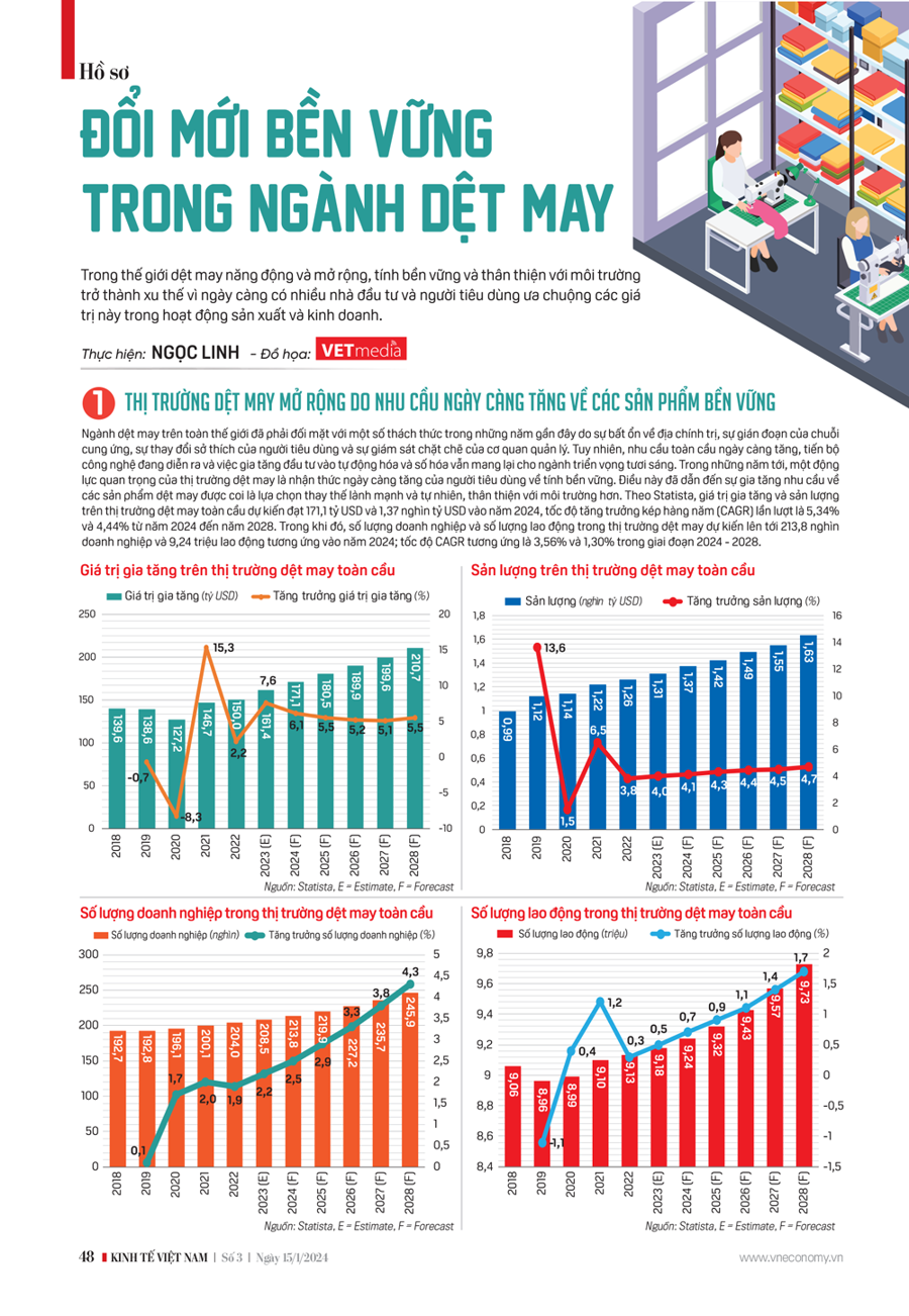 Đổi mới bền vững trong ngành dệt may - Ảnh 8