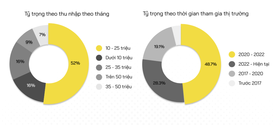 Người Việt chơi tiền số năm 2023: Hơn 43% là thua lỗ - Ảnh 2