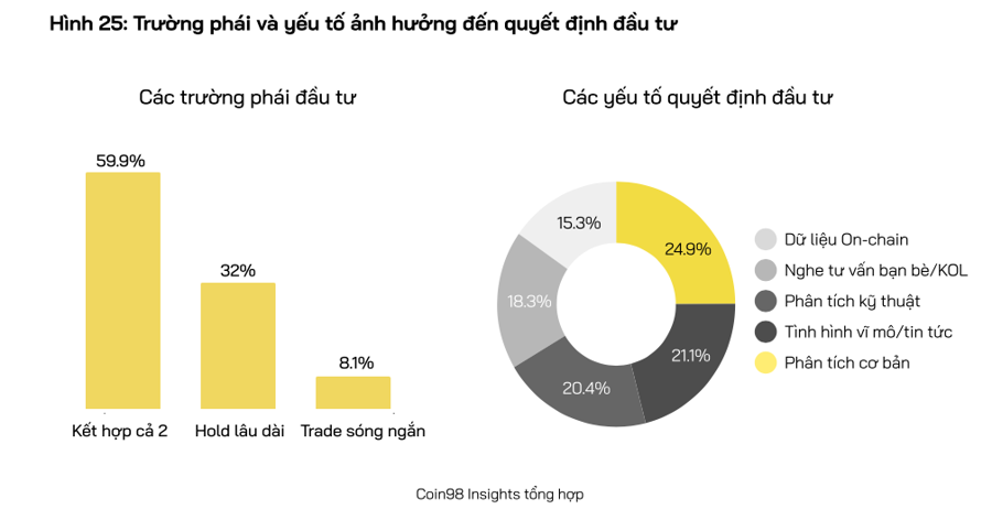 Người Việt chơi tiền số năm 2023: Hơn 43% là thua lỗ - Ảnh 5