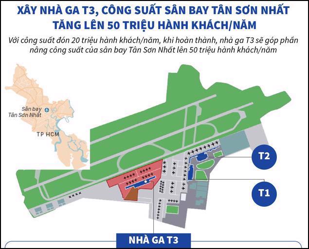 "Nếu l&agrave;m tốt c&aacute;c vấn đề về "Đ&ocirc; thị s&acirc;n bay", sẽ giải quyết được rất nhiều vấn đề về giao th&ocirc;ng khi nh&agrave; ga T3 ho&agrave;n th&agrave;nh v&agrave; đi v&agrave;o hoạt động" (KTS. Ng&ocirc; Viết Nam Sơn).