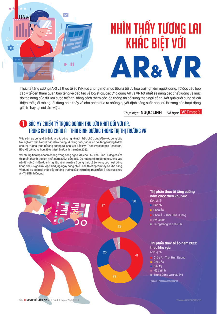Nhìn thấy tương lai khác biệt với AR &VR - Ảnh 8