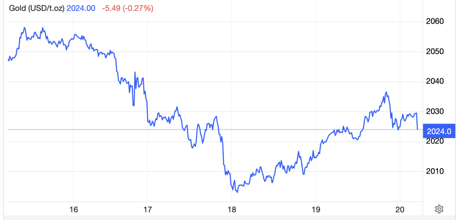 Diễn biến gi&aacute; v&agrave;ng thế giới tuần n&agrave;y. Đơn vị: USD/oz -&nbsp; Nguồn: Trading Economics.