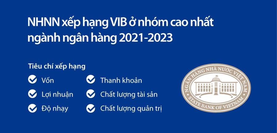 VIB: Doanh thu năm 2023 tăng trưởng 23%, lợi nhuận vượt 10.700 tỷ - Ảnh 2
