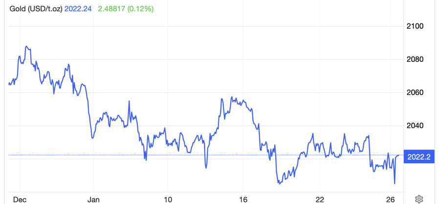 Diễn biến gi&aacute; v&agrave;ng thế giới 1 th&aacute;ng qua. Đơn vị: USD/oz - Nguồn: TradingEconomics.