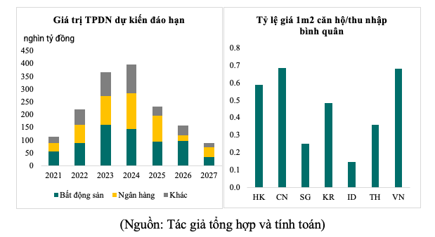 Triển vọng kinh tế Việt Nam 2024: Tín hiệu khả quan đan xen thách thức - Ảnh 4