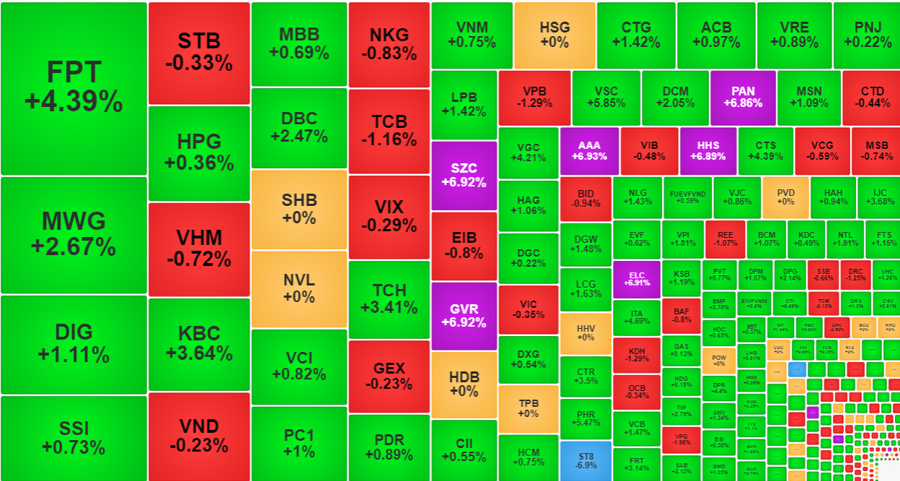 Nh&oacute;m thanh khoản cao nhất thị trường h&ocirc;m nay xanh kh&aacute; nhiều.