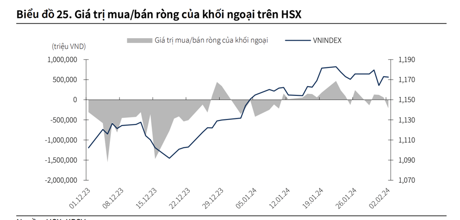 KBSV: Nhiều khả năng Vn-Index kiểm định lại vùng 1.145 điểm sau đó hồi phục tiếp - Ảnh 1